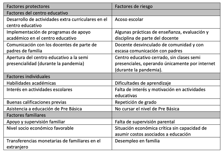 Estudio enfoque de género